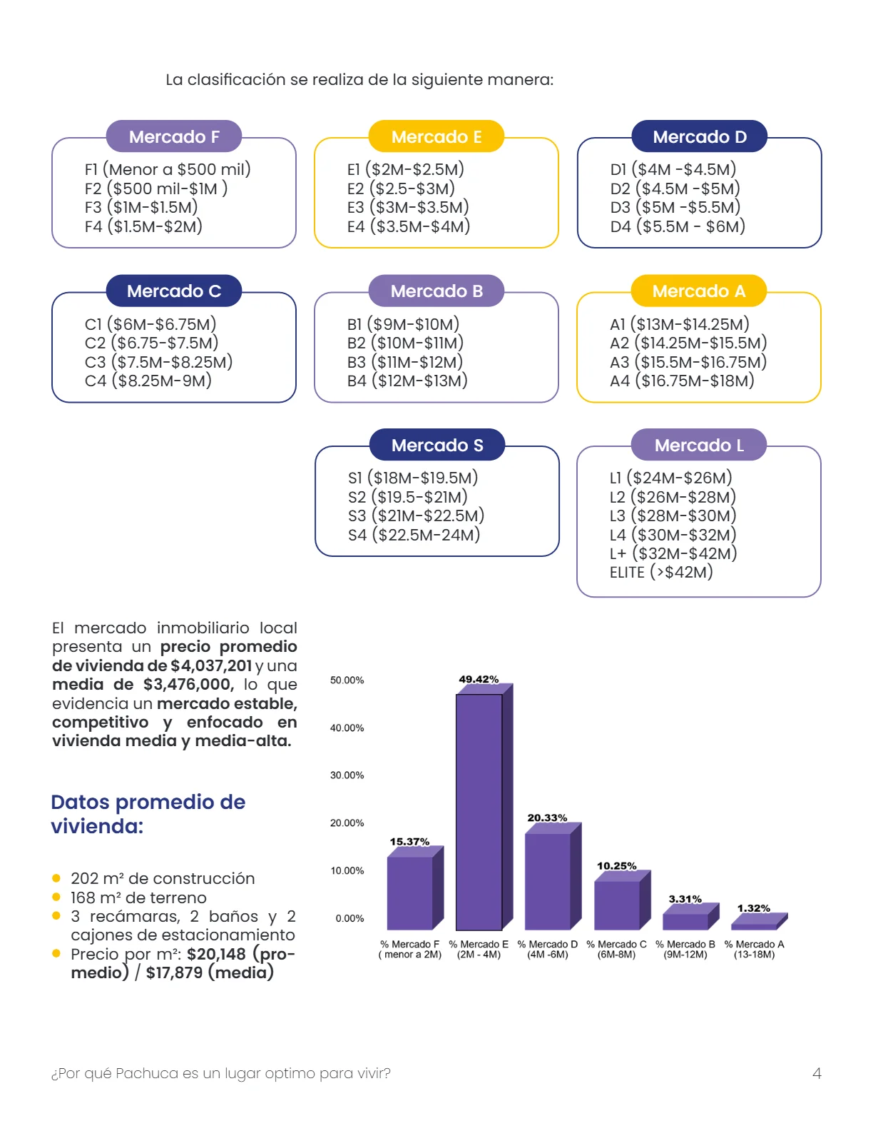 Reporte del Mercado Inmobiliario de Pachuca 2025 — página 4
